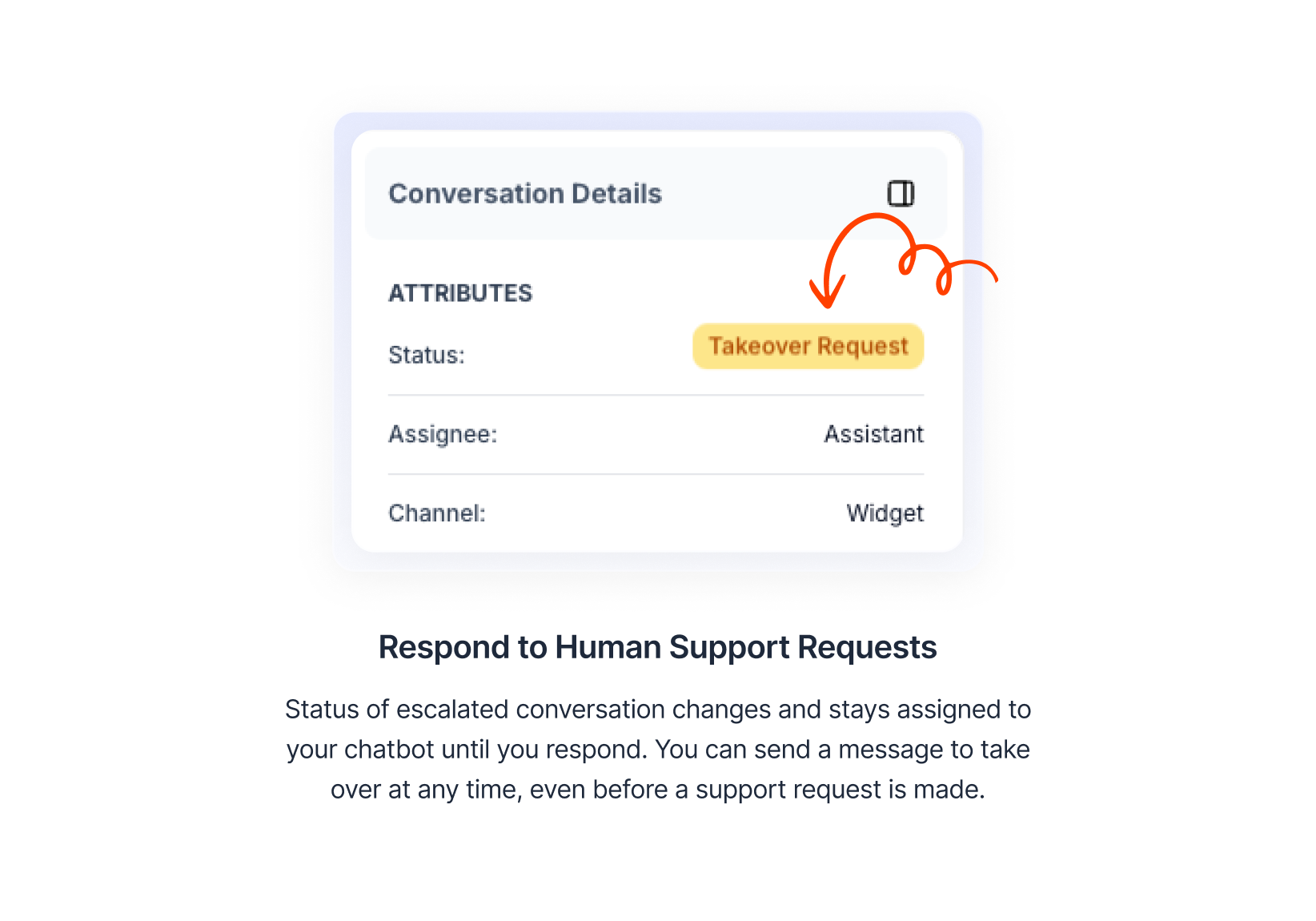 Respond to Human Support Requests